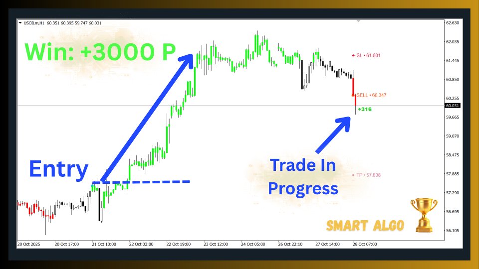 Screenshot #1 Trend Catcher with Alert