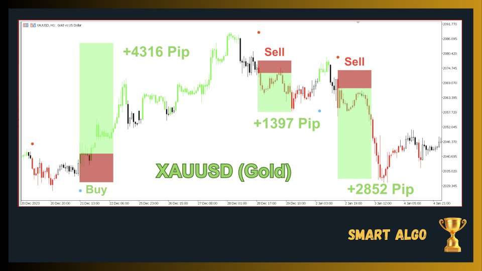 Screenshot #2 Trend Catcher with Alert