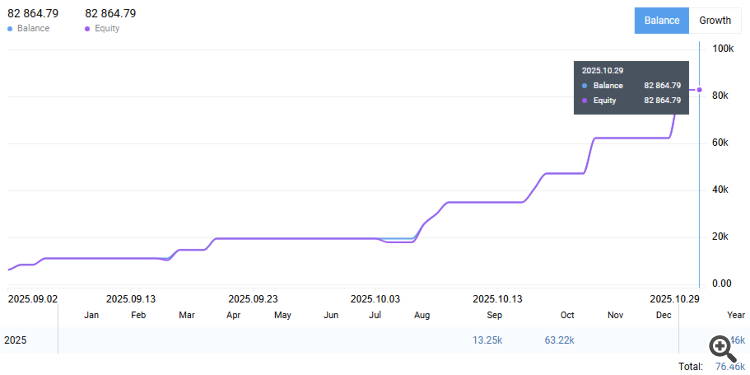 Comments | Argos Fury | Buy Trading Robot (Expert Advisor) for MetaTrader 5