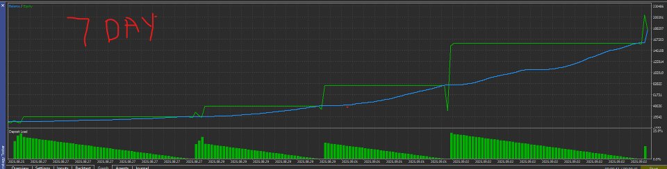 Screenshot #5 CompoundingGridEA