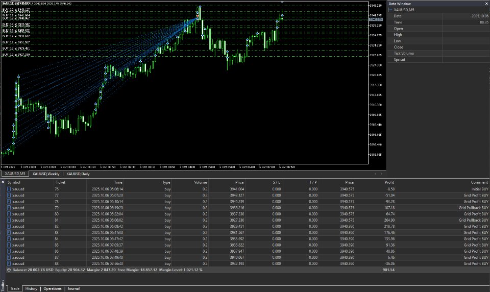 Screenshot #7 CompoundingGridEA
