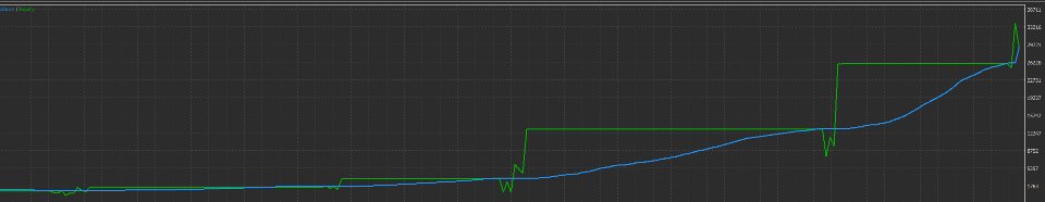 Screenshot #4 CompoundingGridEA