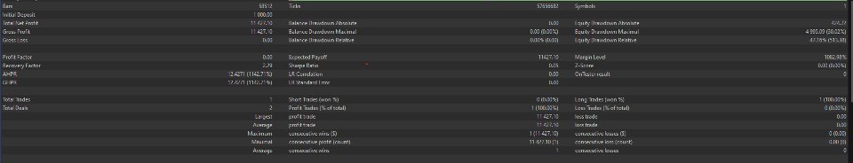 Screenshot #1 CompoundingGridEA