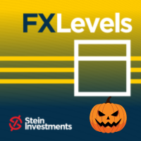 FX Levels MT4