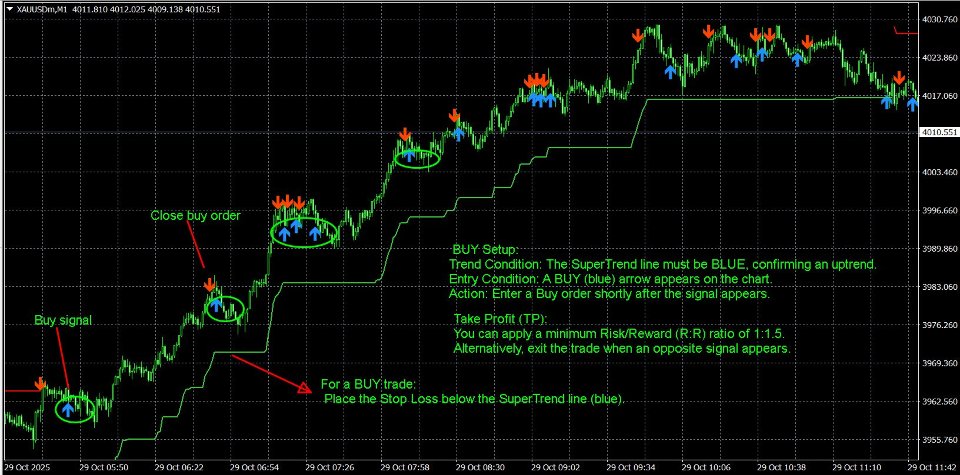 Capture d'écran #1 Gold Trend M1