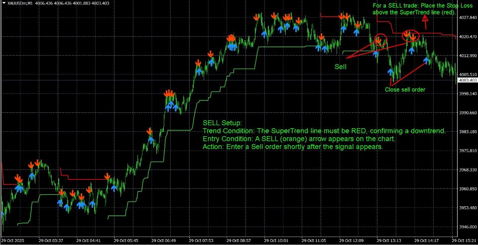 Capture d'écran #2 Gold Trend M1