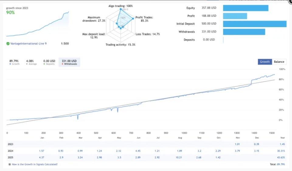 Captura de pantalla #1 GoldSuperbotV10