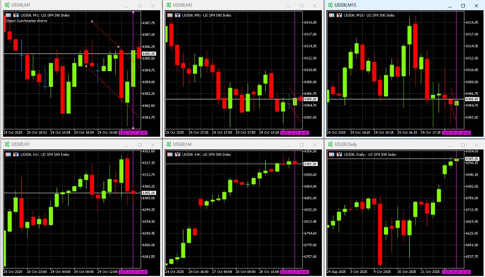 Screenshot #1 Object Synchronizer Multi Timeframe