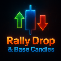 Rally Drop and Base Candle Identification