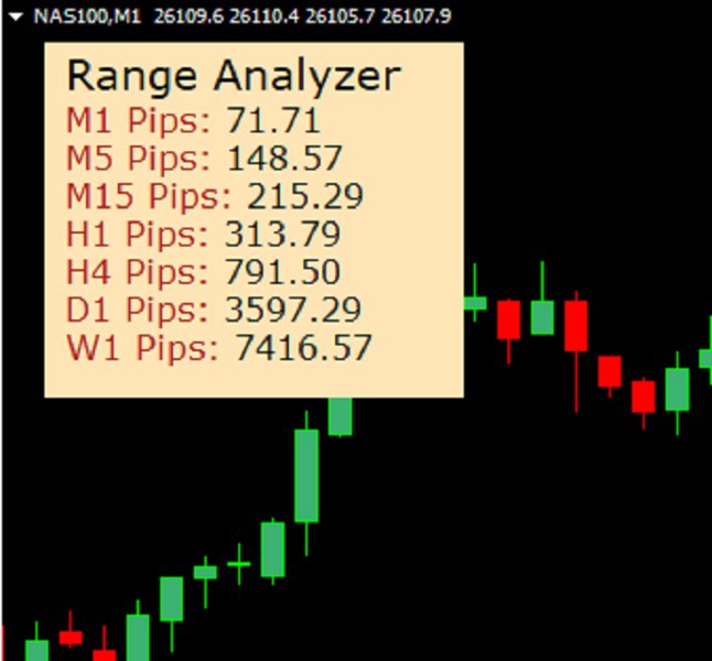 Screenshot #3 Range Analyzer