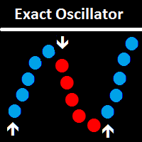Exact Oscillator