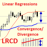 Linear Regressions Convergence Divergence