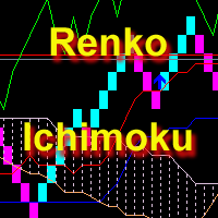RenkoIchimoku