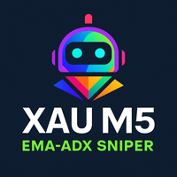 Gold EMA21 Guarded Scalper