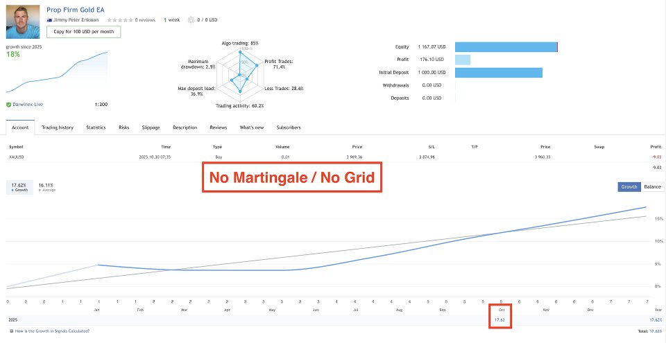 Ekran görüntüsü #2 Prop Firm Gold EA
