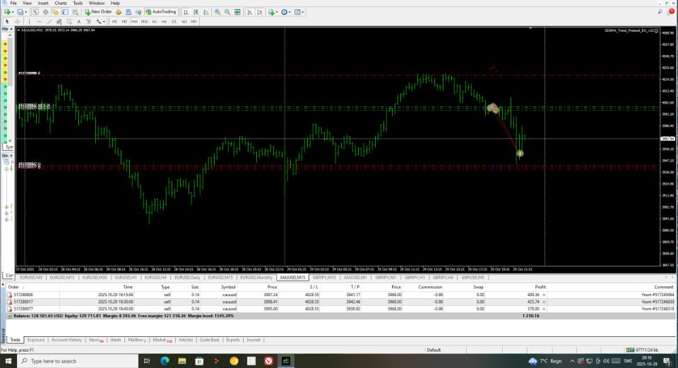 Screenshot #4 Sigma Trend Protocol EA STP