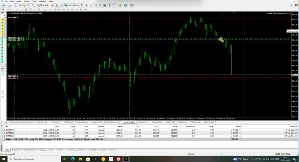 Screenshot #6 Sigma Trend Protocol EA STP