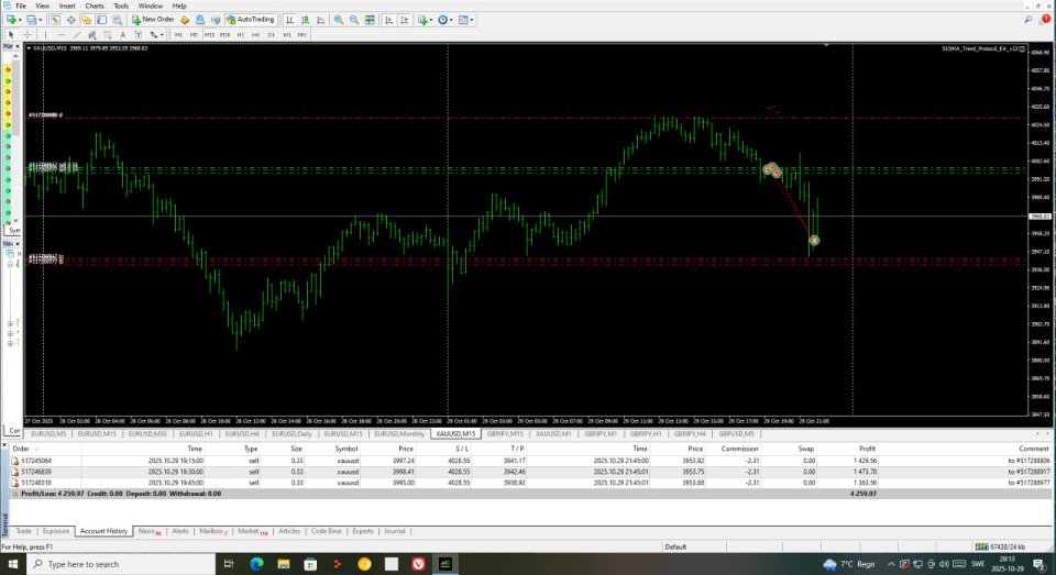 Screenshot #5 Sigma Trend Protocol EA STP