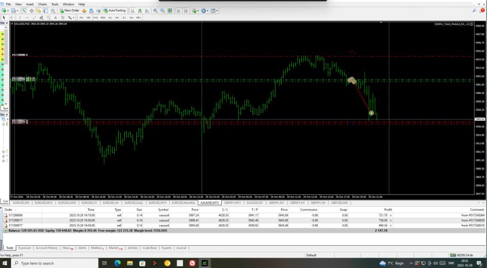 Screenshot #3 Sigma Trend Protocol EA STP