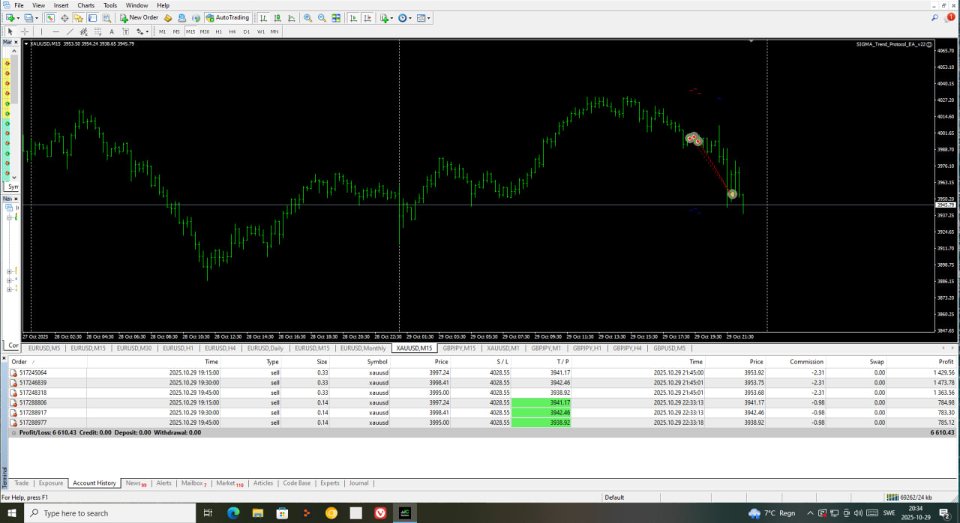 Screenshot #2 Sigma Trend Protocol EA STP