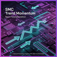SMC Trend Momentum