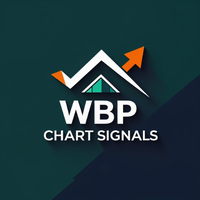 WBP Chart Signals