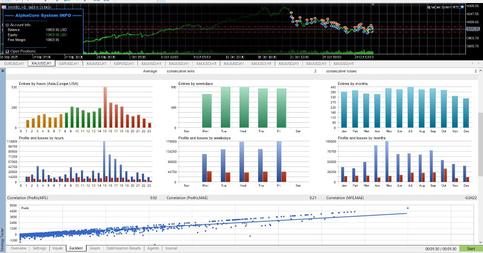 Screenshot #6 AlphaCore System MT4