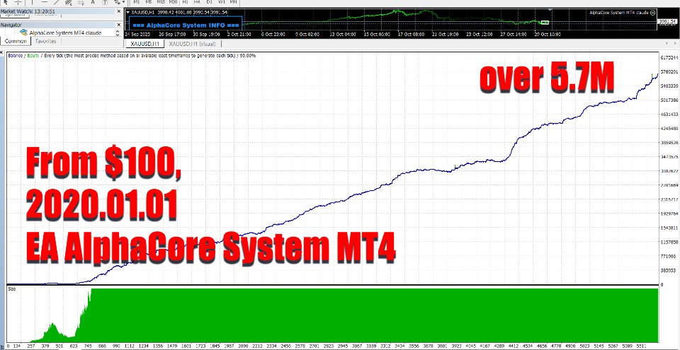 Screenshot #3 AlphaCore System MT4