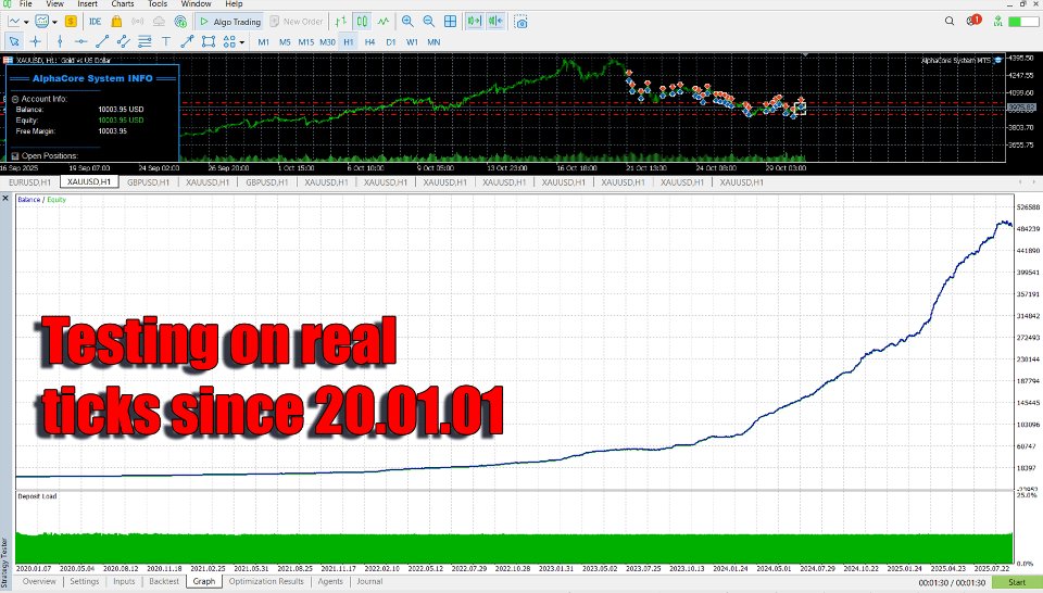 Screenshot #5 AlphaCore System MT4