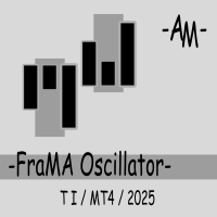 FraMA Oscillator AM