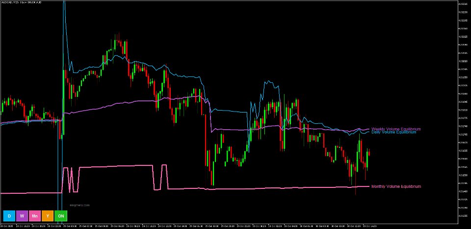 Screenshot #6 Volume Equilibrium