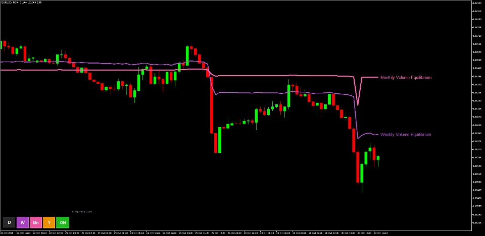 Screenshot #2 Volume Equilibrium