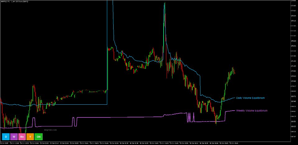 Screenshot #5 Volume Equilibrium