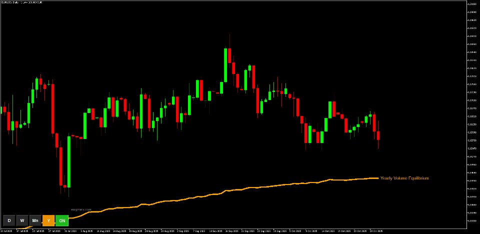 Screenshot #3 Volume Equilibrium