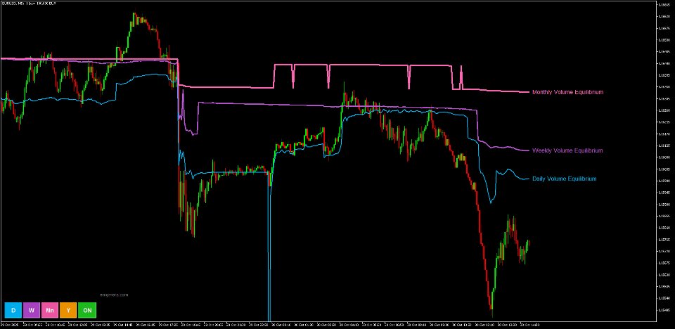 Screenshot #1 Volume Equilibrium
