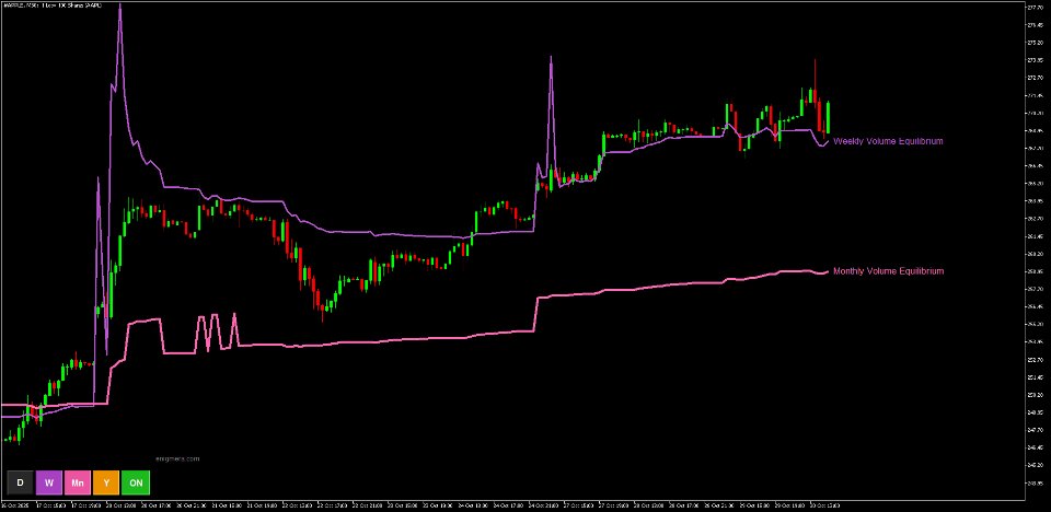 Screenshot #4 Volume Equilibrium