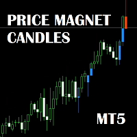 Price Magnet Candles MT5