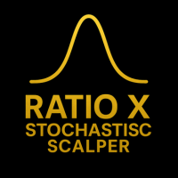 Ratio X Stochastic Scalper