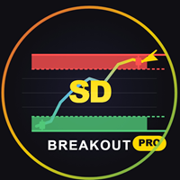 Supply Demand Brake Out