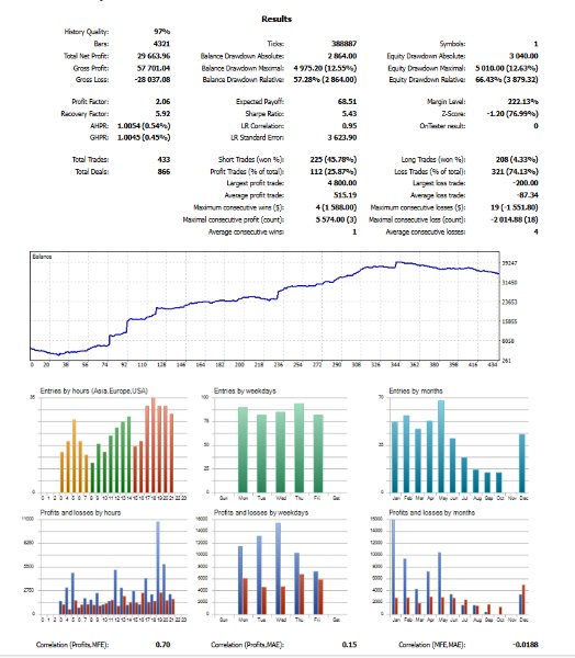 Imagens #2 Supply Demand Brake Out