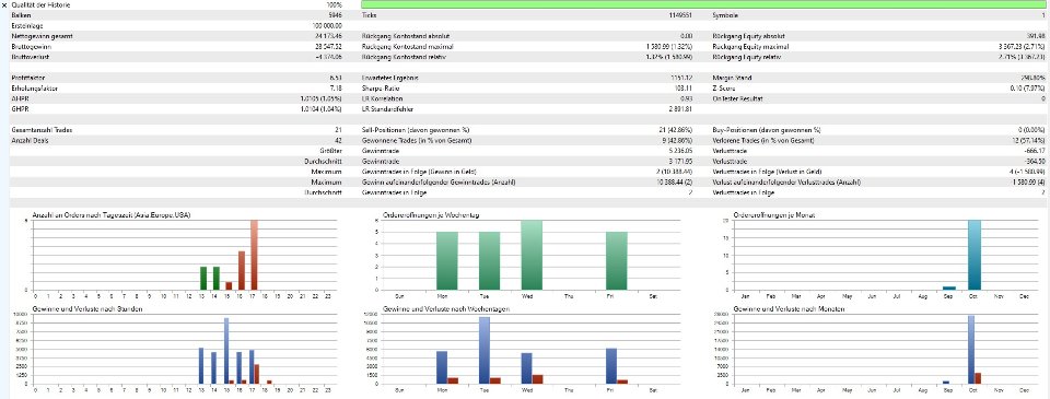 Screenshot #3 TriggerLevelRangeEA