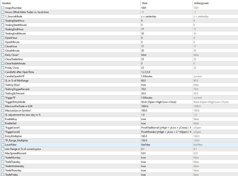 Screenshot #2 TriggerLevelRangeEA