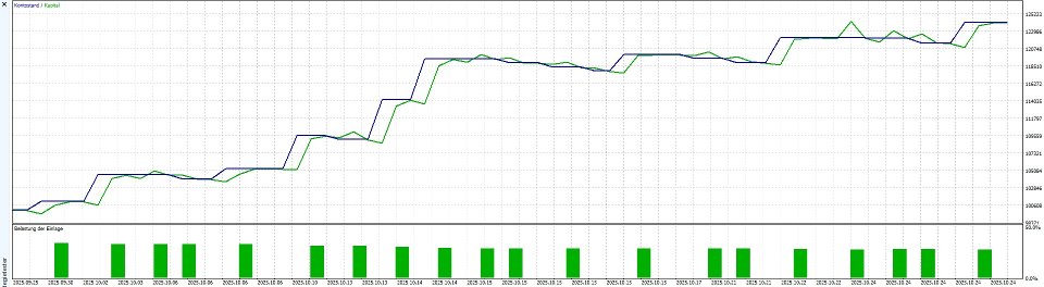 Screenshot #1 TriggerLevelRangeEA