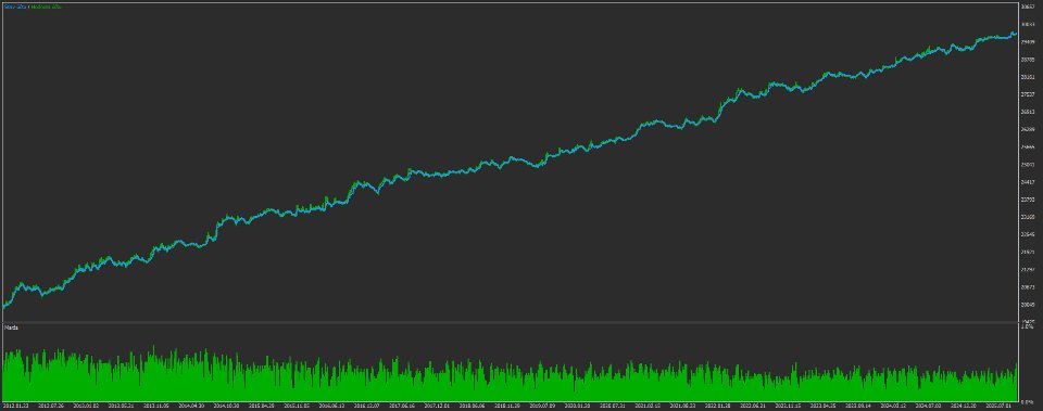 Imagens #2 AthenaEA MT5
