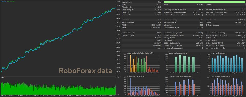 Imagens #1 AthenaEA MT5