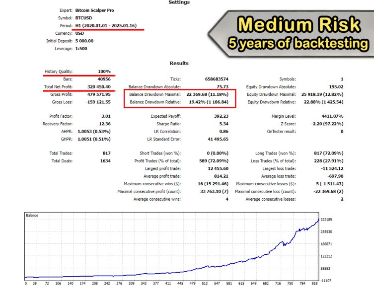 Screenshot #2 Bitcoin Scalper Pro MT4