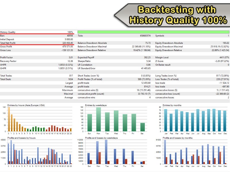 Screenshot #4 Bitcoin Scalper Pro MT4