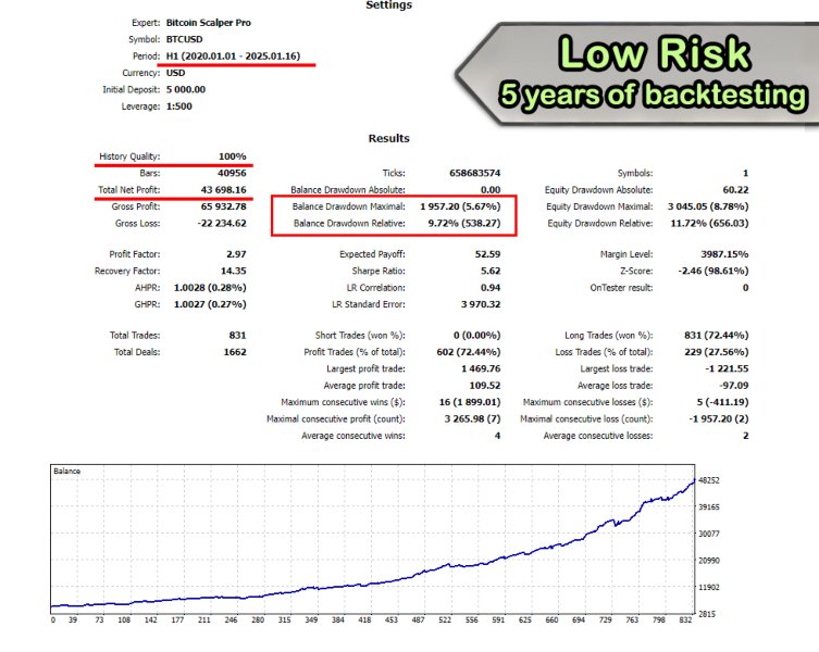 Screenshot #3 Bitcoin Scalper Pro MT4