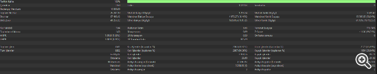 medium .set backtest 01.01.2025 - 30.10.2025