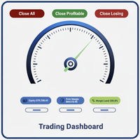 MyTradingDasboard